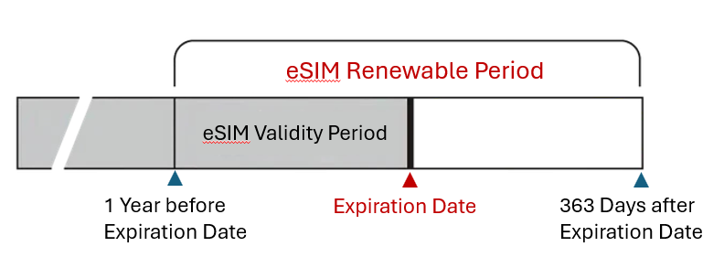 SIM-Renewable.png